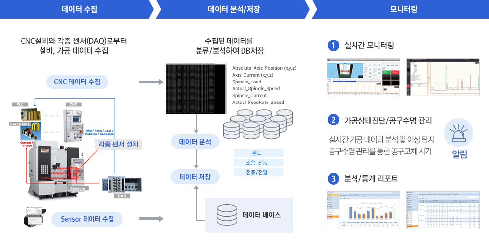 설비모니터링 개요