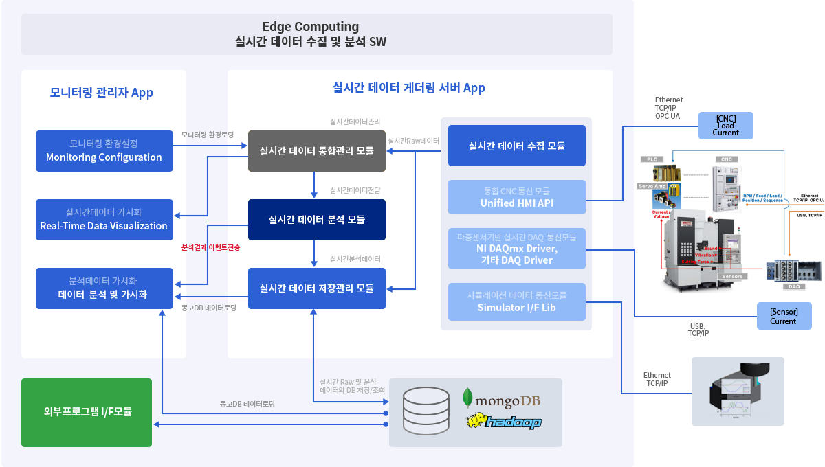 설비모니터링 시스템 구성도