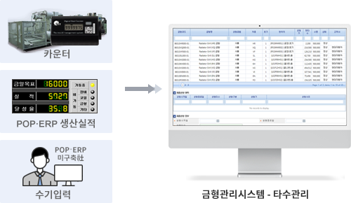 금형타수관리