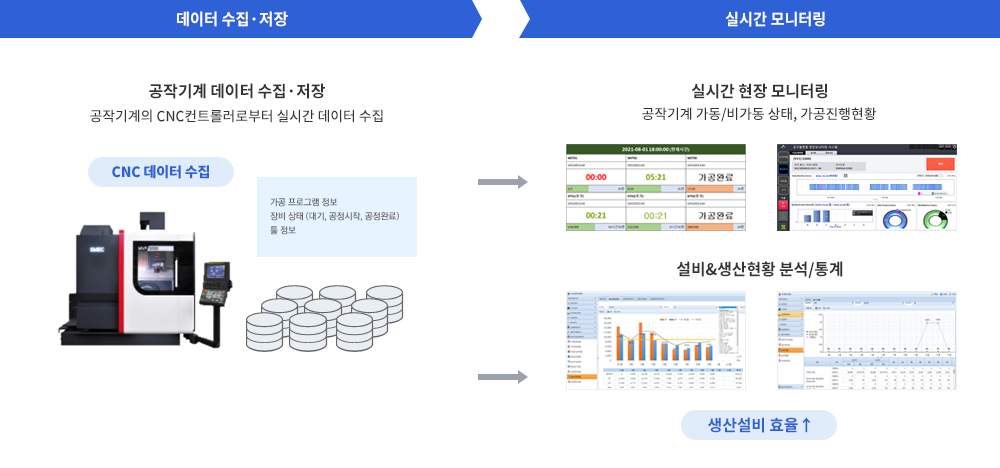 설비 모니터링 시스템 개요