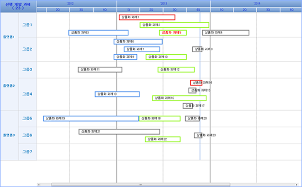 두산인프라코어