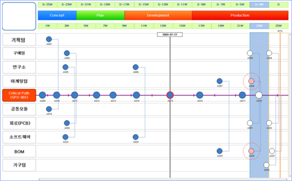 두산인프라코어