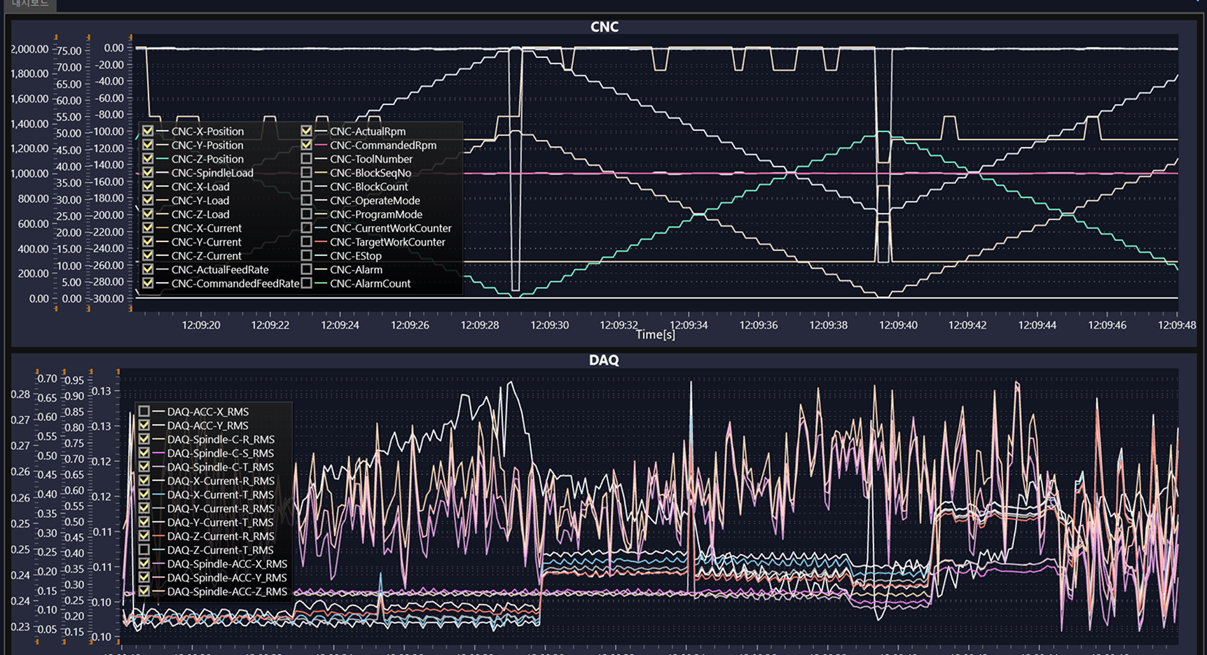 실시간 감지부터 사후 분석까지