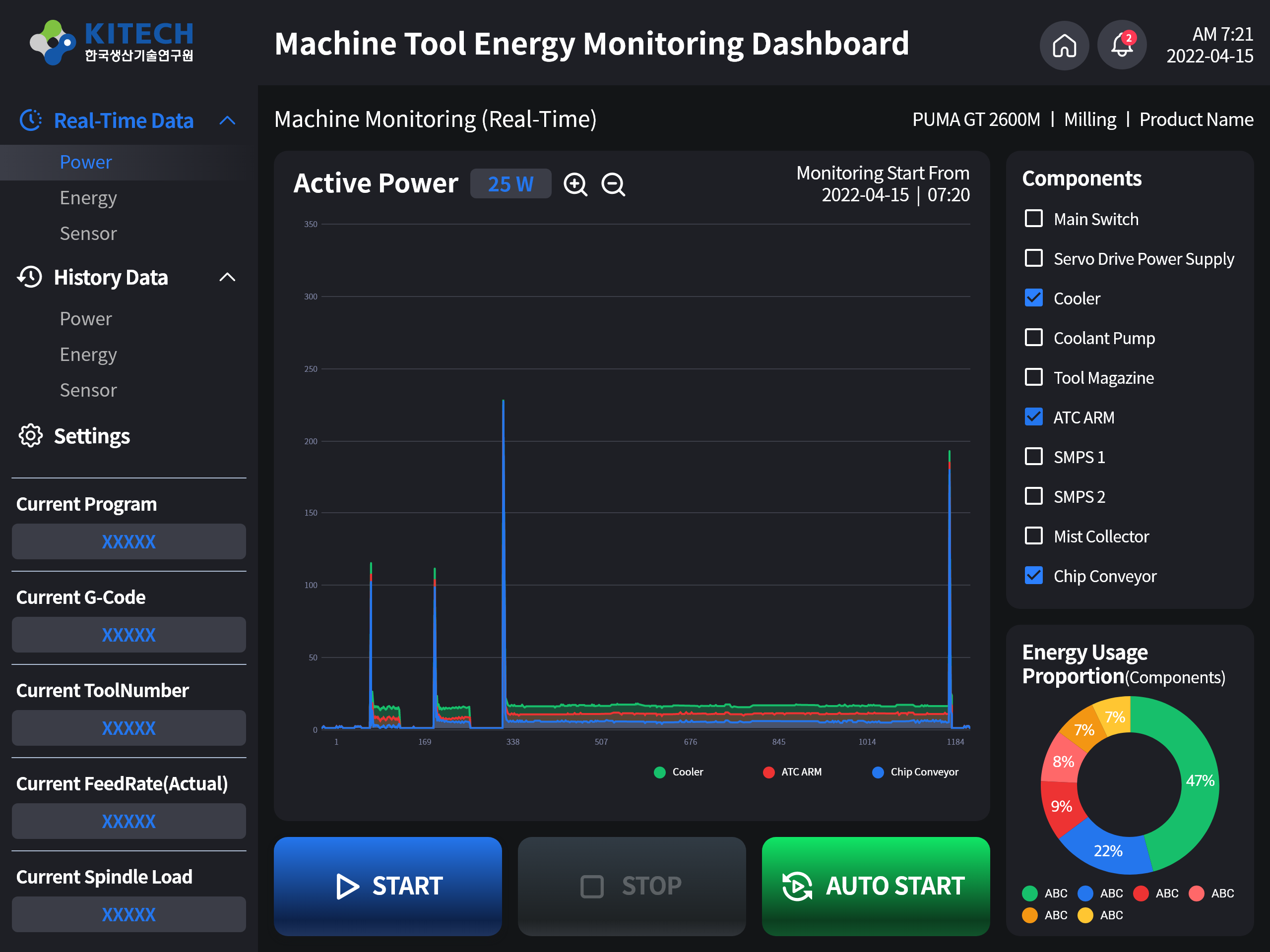 실시간 데이터 화면