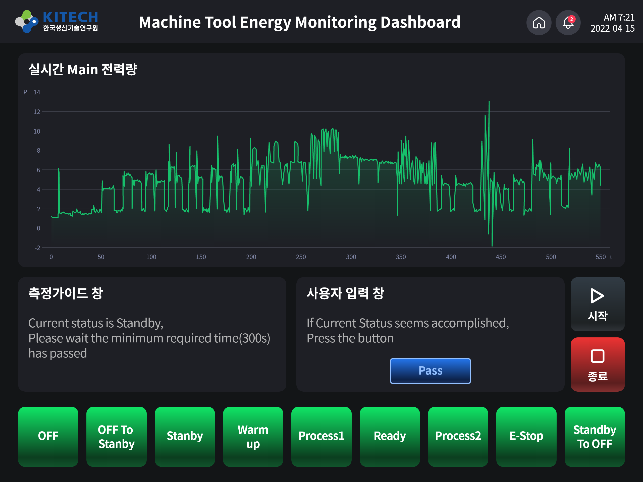 ISO 14955-3 공정 흐름도